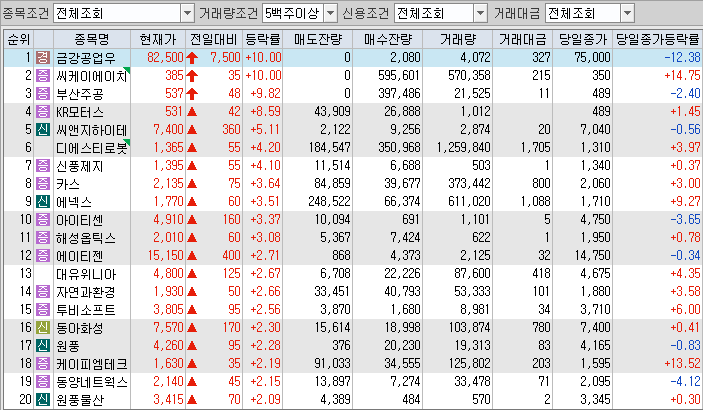 상승 주식회사 이미지