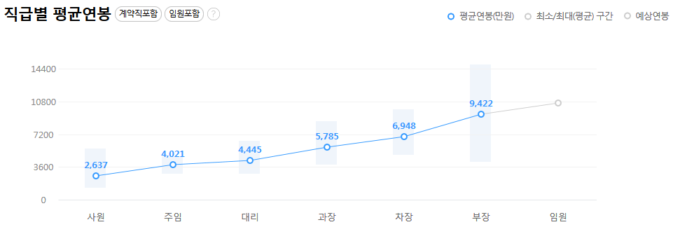 한섬코리아 이미지