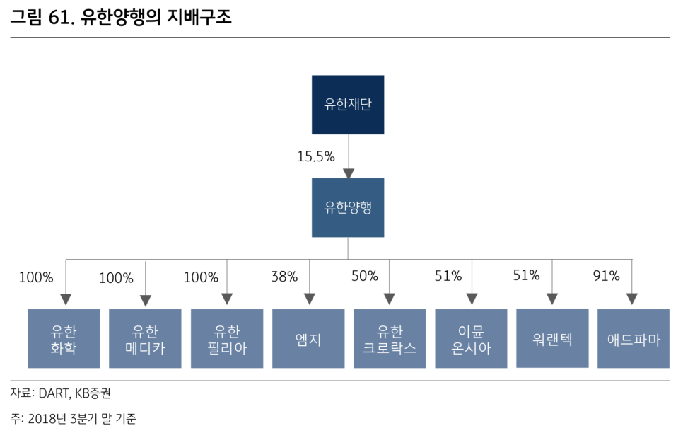 (주)유한메디카 이미지