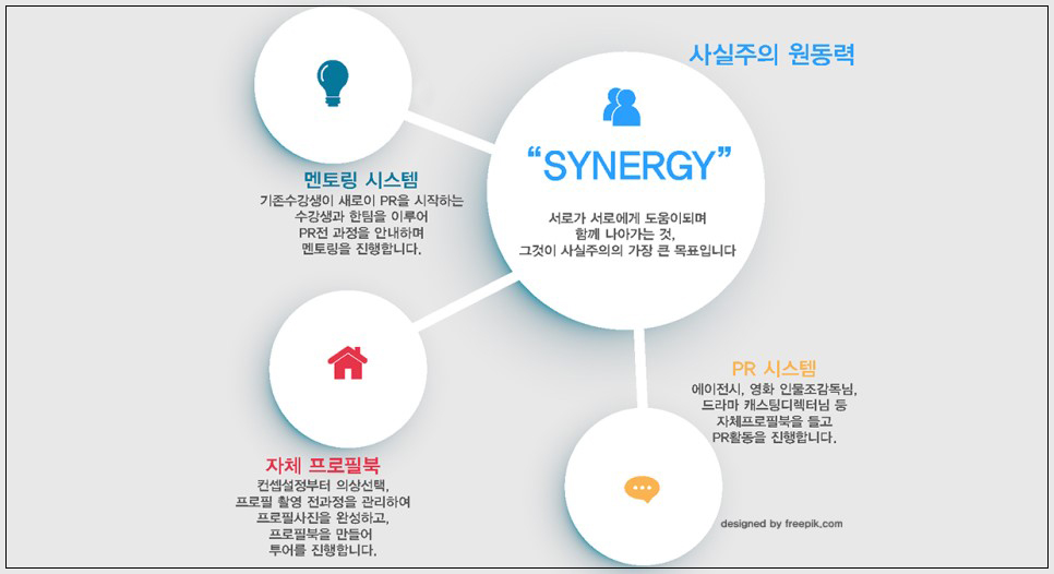 사실주의연기학원 이미지