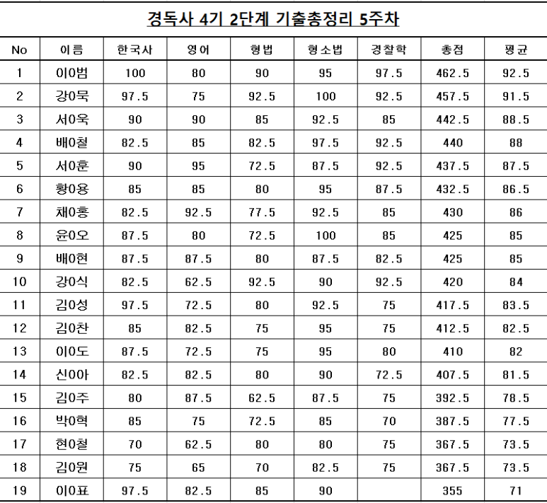 경독사스파르타학원 이미지