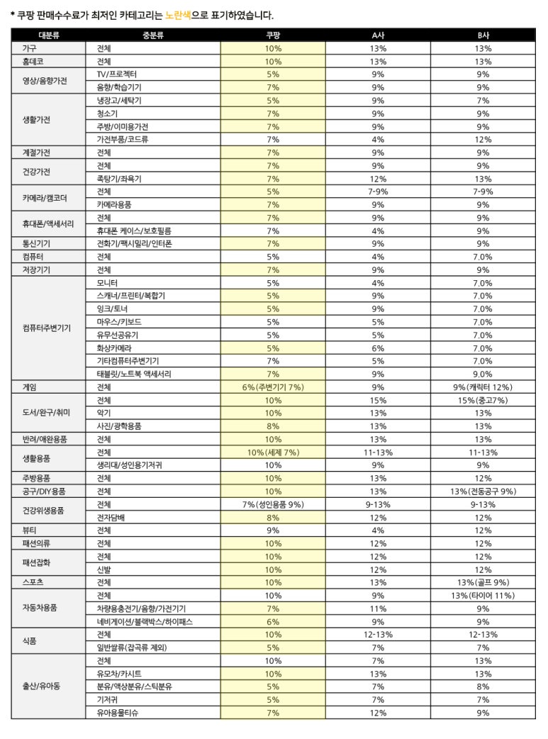 위셀러스 이미지