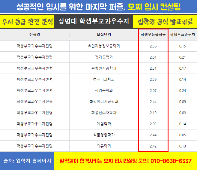 상명전기전자 이미지
