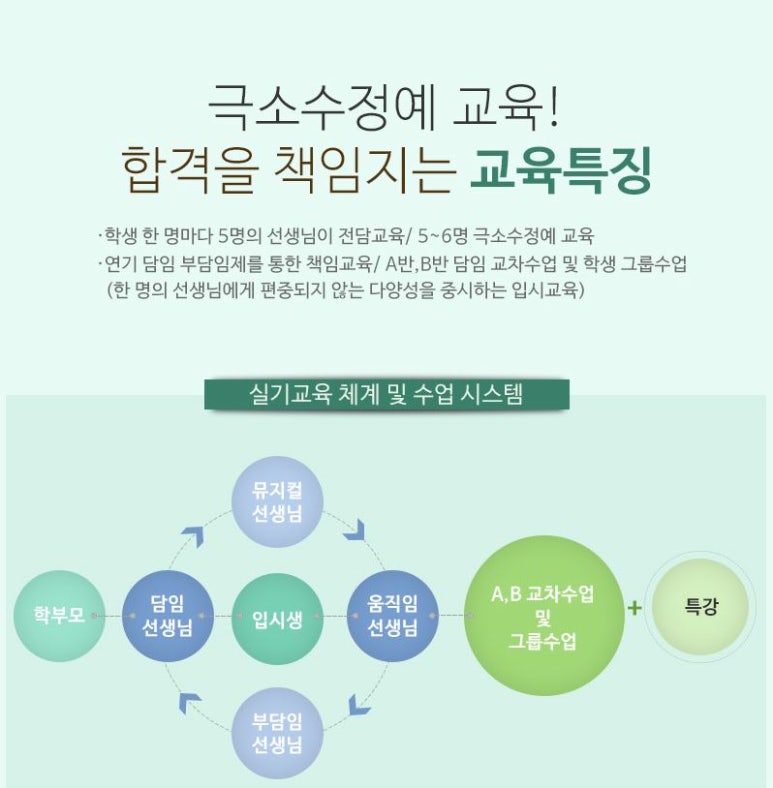 압구정연기학원 이미지