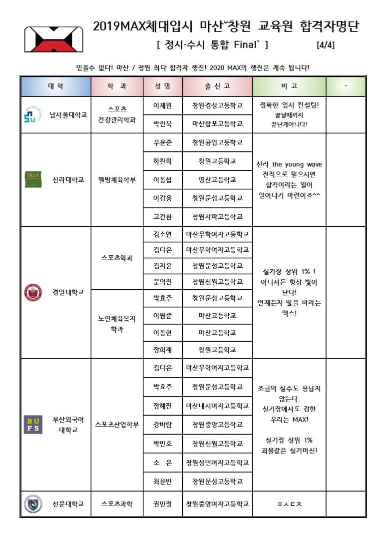맥스체대입시 이미지