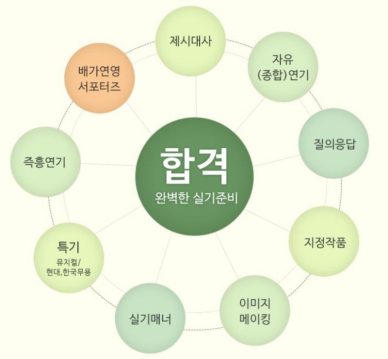압구정연기학원 이미지