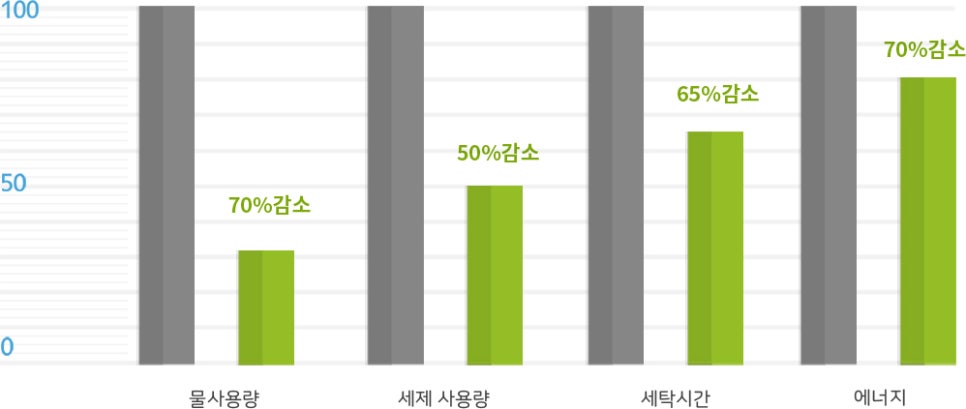 워시맨 이미지
