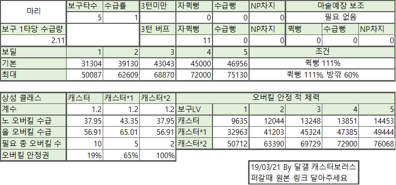 버프시스템 이미지