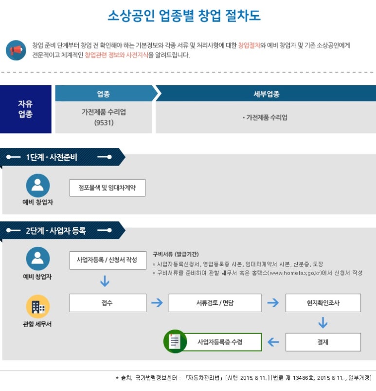 가전제품 수리업 이미지