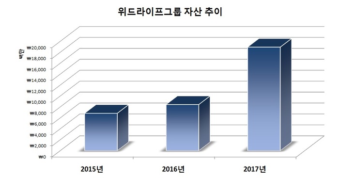 위드라이프 이미지