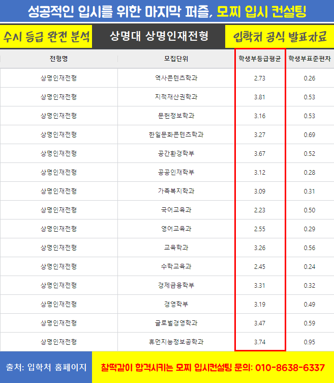 상명전기전자 이미지