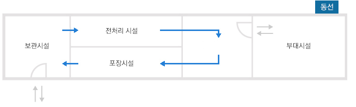 부성산업(주) 이미지