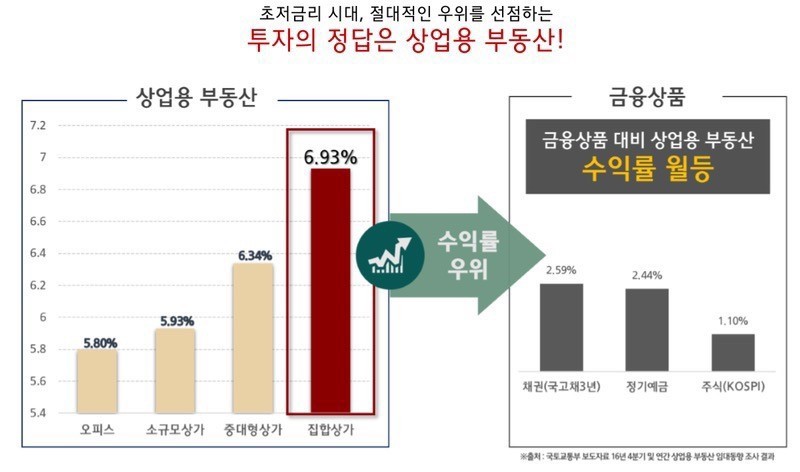 IFC부산 오슬로파크 이미지