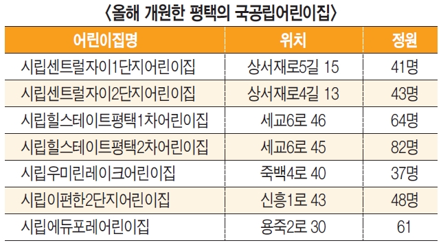 시립힐스테이트평택2차어린이집 이미지