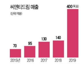 하나씨엔티 이미지