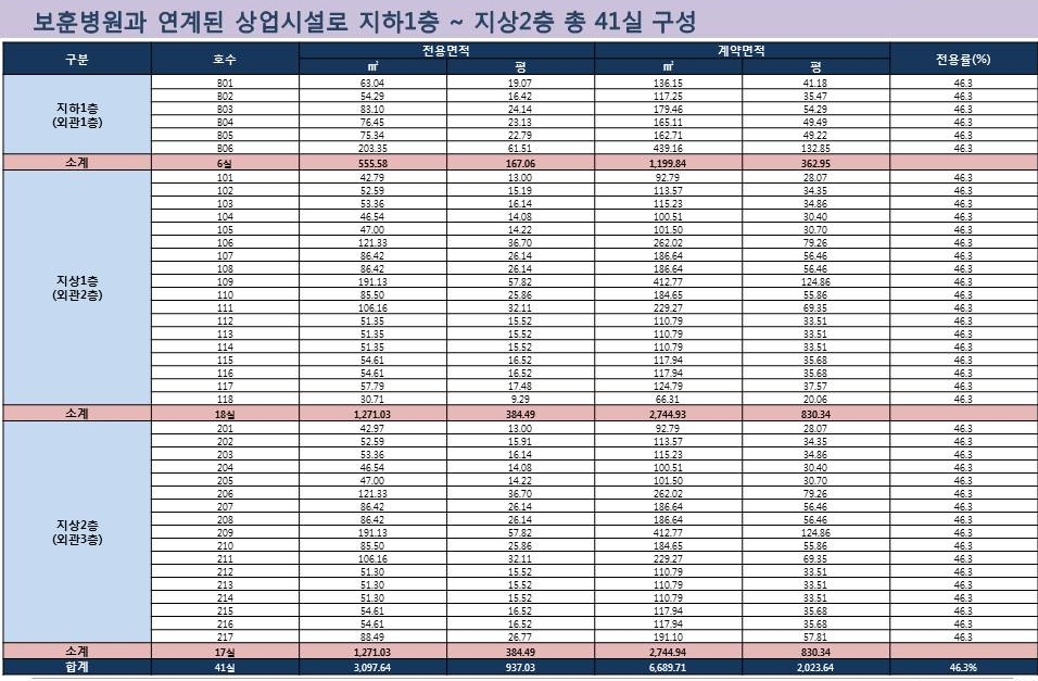 용현·학익 2-2블록 인하대역(2구역) 도시개발사업 이미지