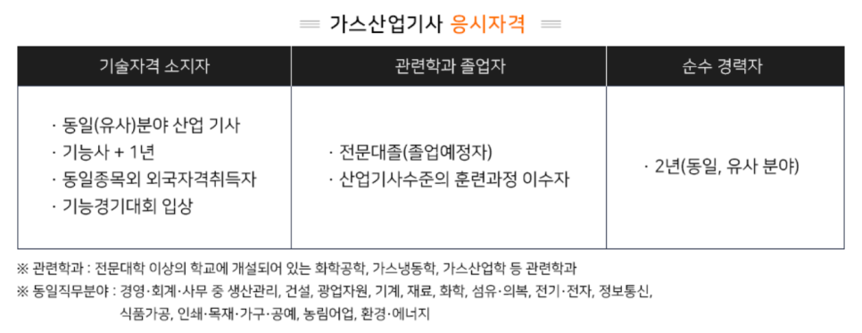 학교가스산업 이미지