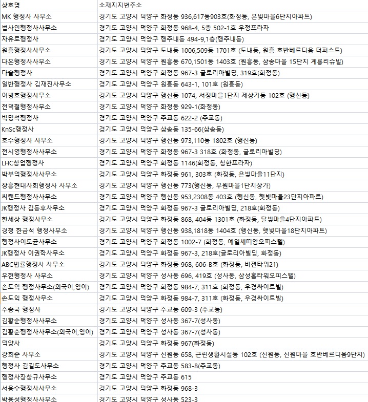 솔로몬양행 이미지