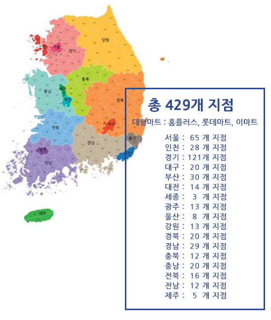 주부님마트 이미지