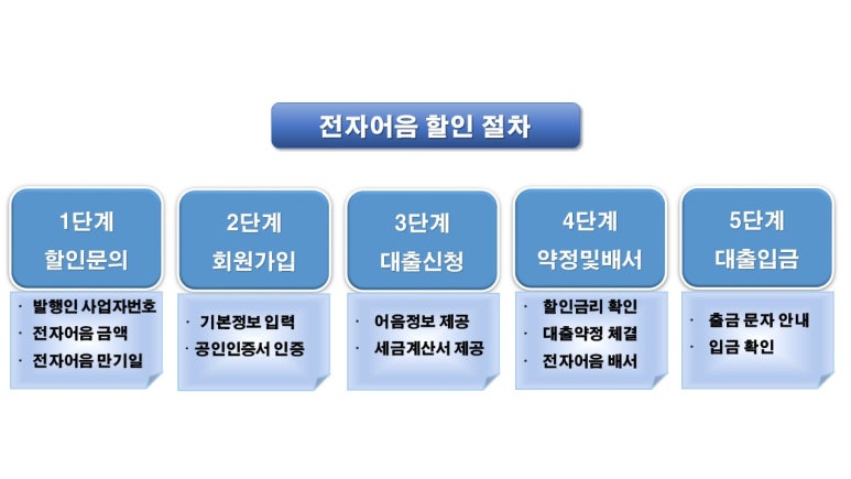 정우전자 이미지