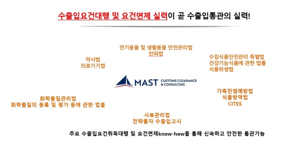 수출입컨설팅사무소 이미지