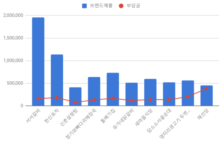 새청기와식당 이미지