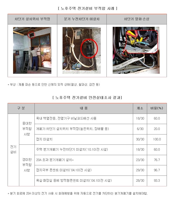 연수주택관리 이미지