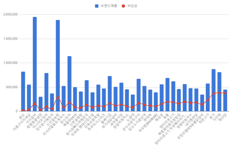 새청기와식당 이미지