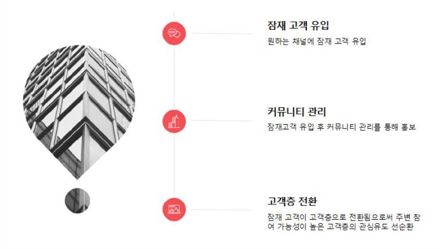부산광고기획 이미지
