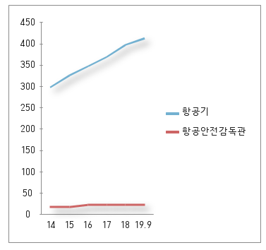 당9나라 이미지