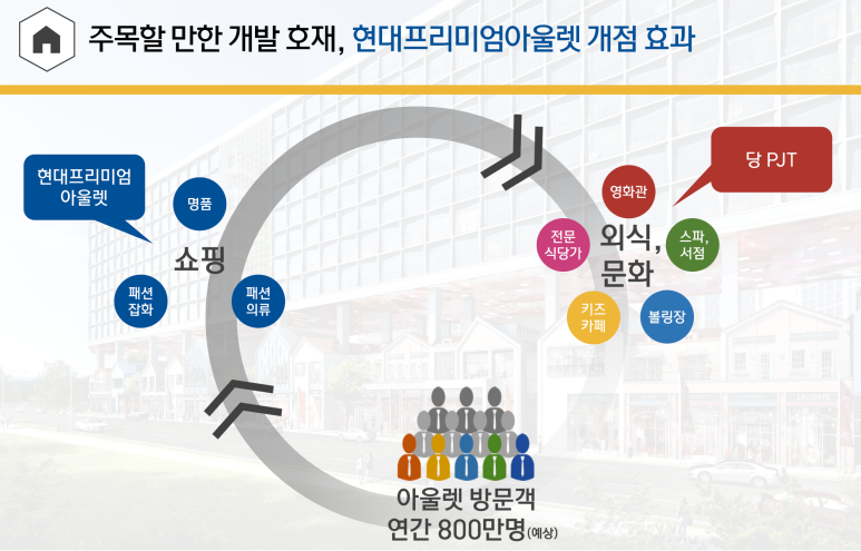 현대시네마 이미지