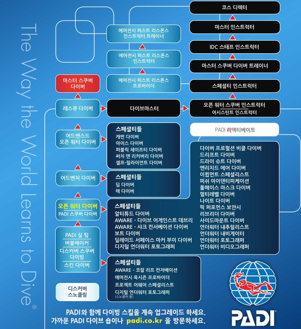 스플래시다이브센터 이미지