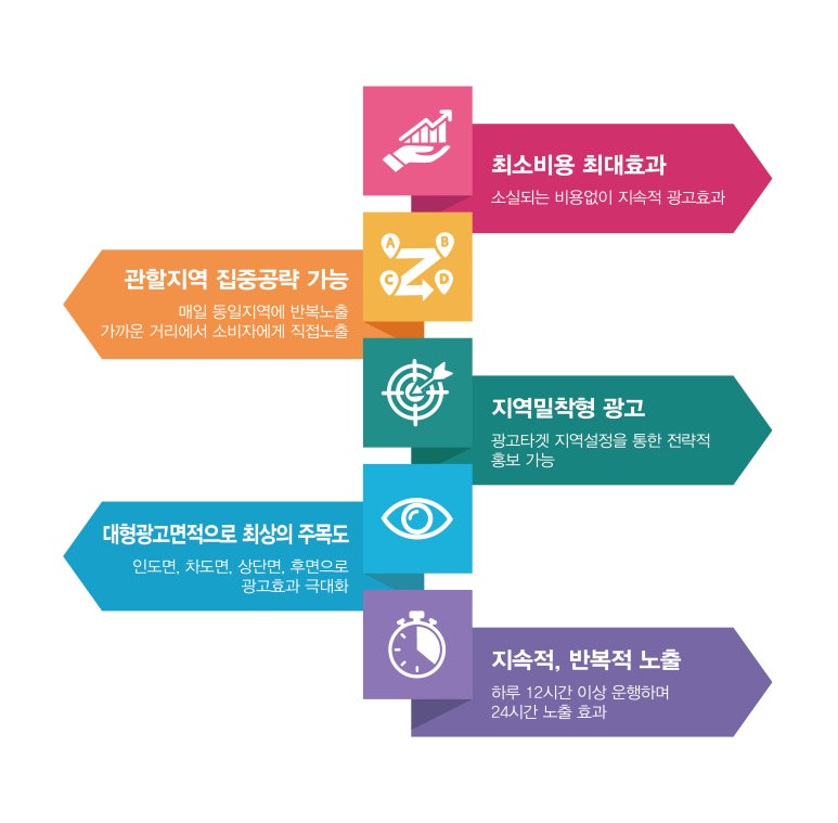 스피드메이트대전 이미지