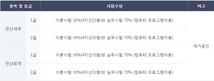 동일세무회계 이미지