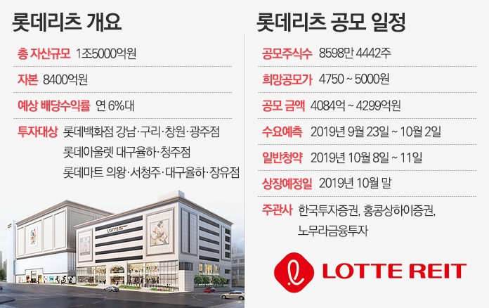 롯데쇼핑청주점 이미지