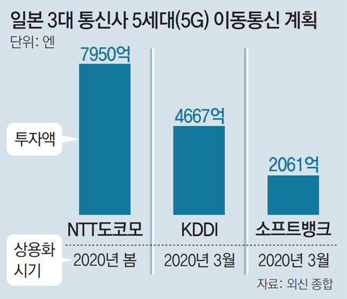 삼성정보통신 이미지