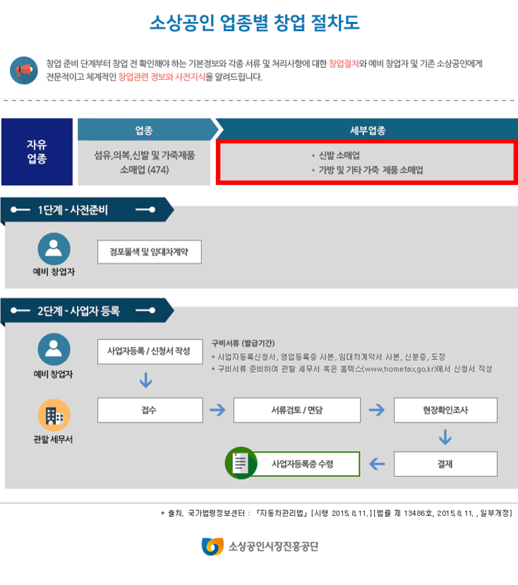 신발 소매업 이미지