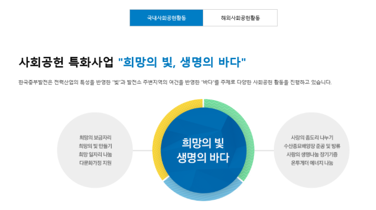 주식회사 중부발전 이미지