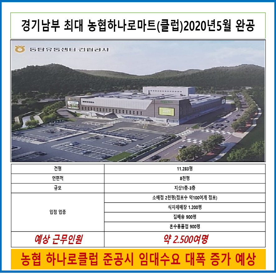 동탄농업협동조합주유소 이미지