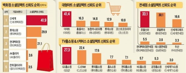 신세계마트 이미지
