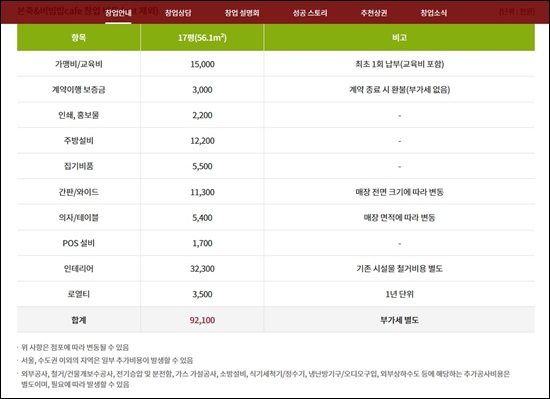 본죽&비빔밥카페 이미지