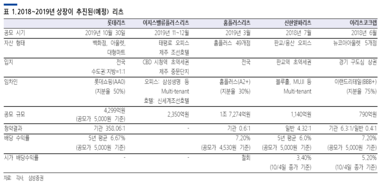 롯데쇼핑청주점 이미지
