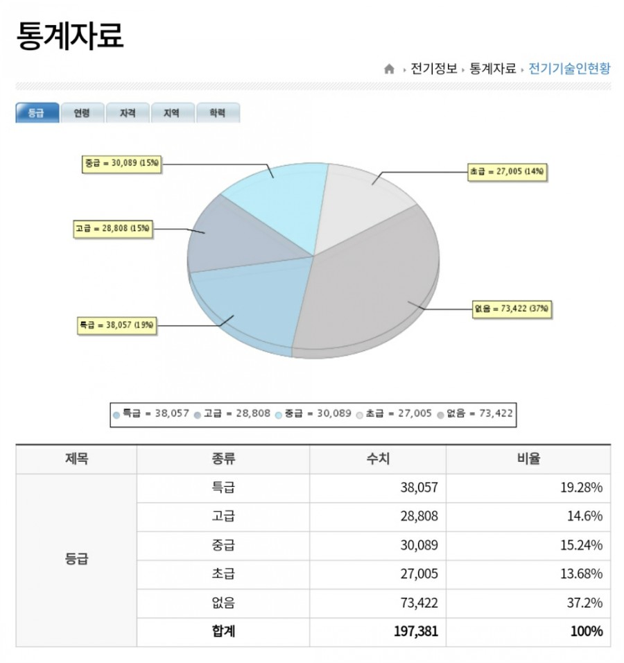 대한전기안전관리 이미지