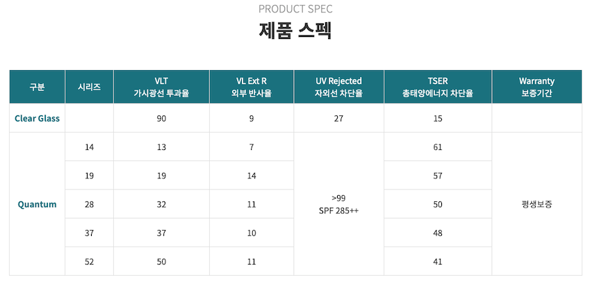 솔라가드 이미지