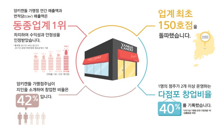 양키캔들부산 이미지