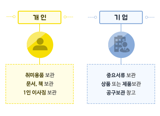 알파서비스 이미지