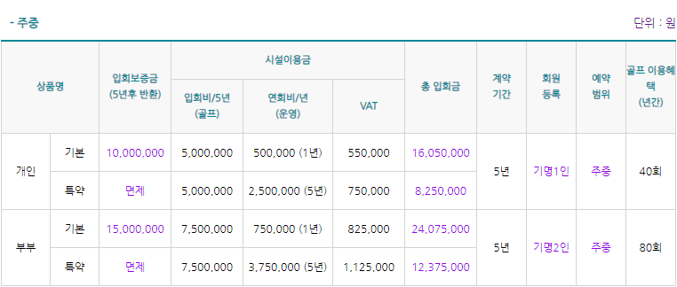 더원골프 이미지