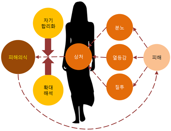 헤세드 이미지