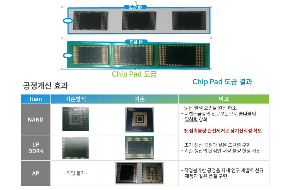 에스에스테크 이미지