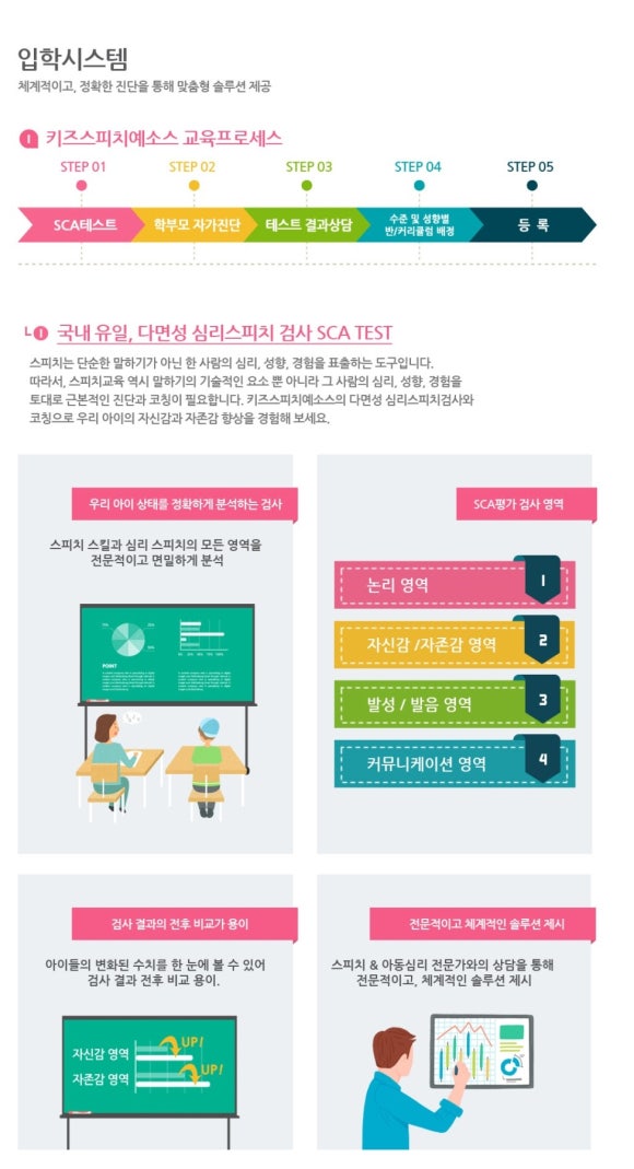 키즈스피치예소스 이미지